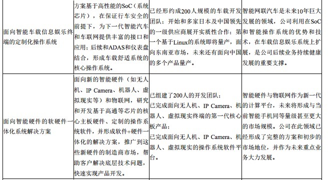 借着智能硬件普及的风，中科创达发布开放平台TurboX