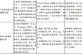 借着智能硬件普及的风，中科创达发布开放平台TurboX