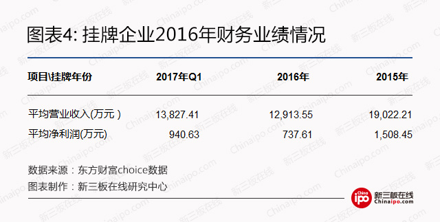 新三板与A股比较：哪些公司是A股没有、新三板“独一份”的？