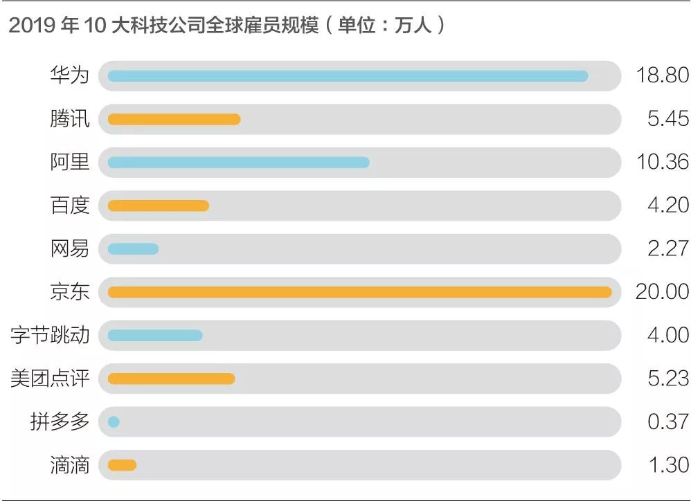 互联网校招江湖：华为霸主，拼多多生猛