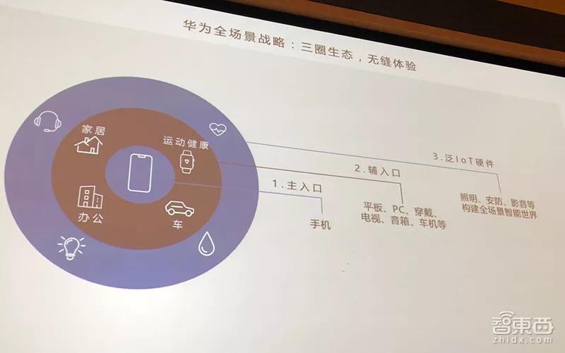 华为或发布智能音箱：大挖腾讯墙角，一度解散团队