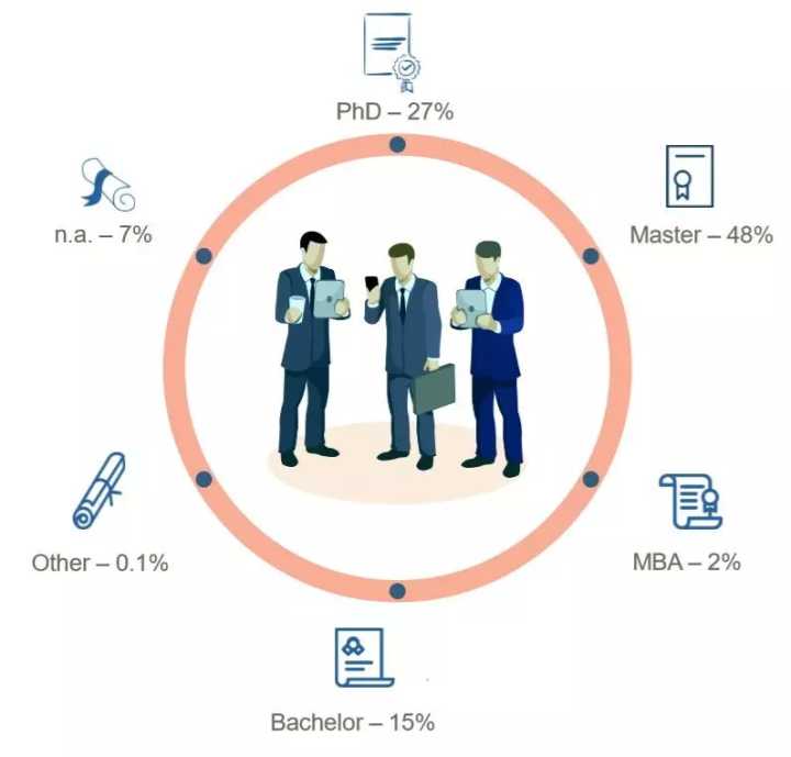 2018年跳槽指南：如何找到一份人工智能相关的工作？