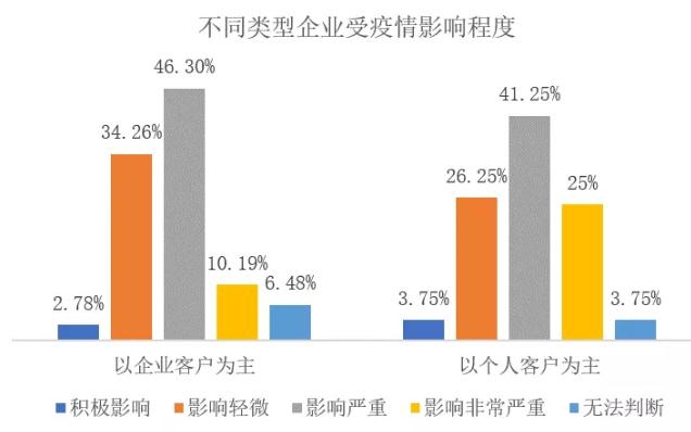 加华分享：新型肺炎疫情对我国大中型企业影响调研报告