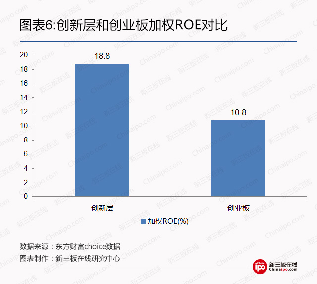 2017创新层如何选股？ 高成长、高盈利是必杀招 