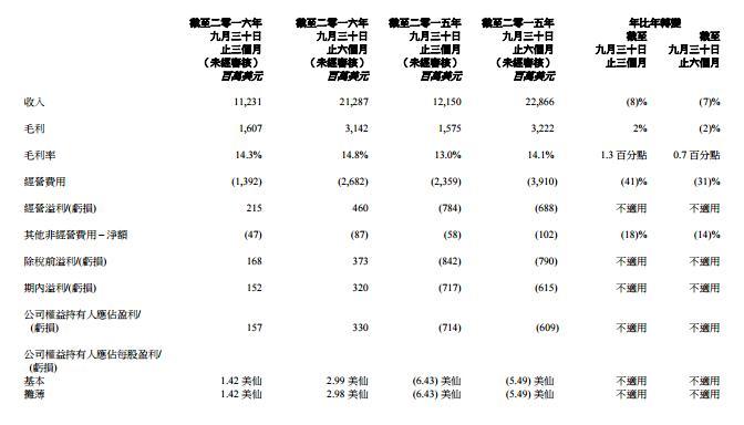 联想发布Q2财报，移动业务换帅，乔健接替陈旭东