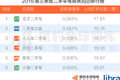 黄渤、孙红雷轮番上阵，只为捧红那个Ta