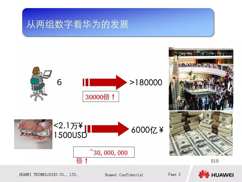 华为文化是狼性文化？这是全社会对我们最大的误解