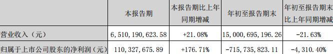 “中国第一车”红旗轿车被4.28亿甩卖，复兴计划遭遇坎坷，未来会进军新能源领域吗？