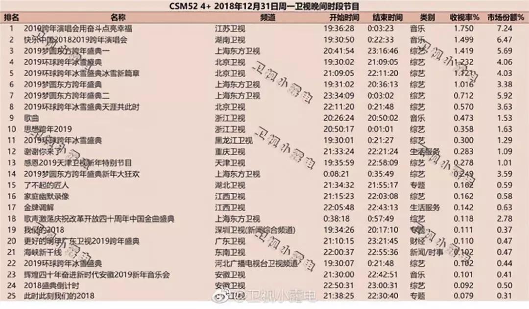 直播事故、忘词、强制换台…跨年演唱会为何难跨？