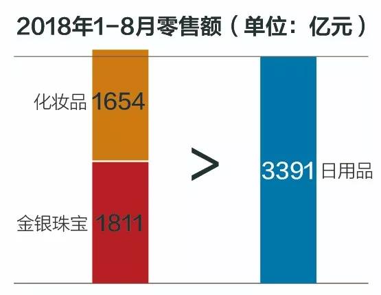 国庆消费高峰将至，我们做了这38张图，化解你对“消费降级”的误会