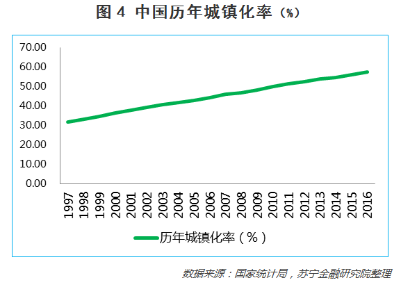 消费升级了，你的消费资本提高了吗？