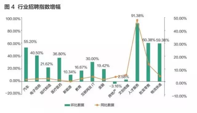 人才不愁去处，一篇文章为你指明机会在哪里