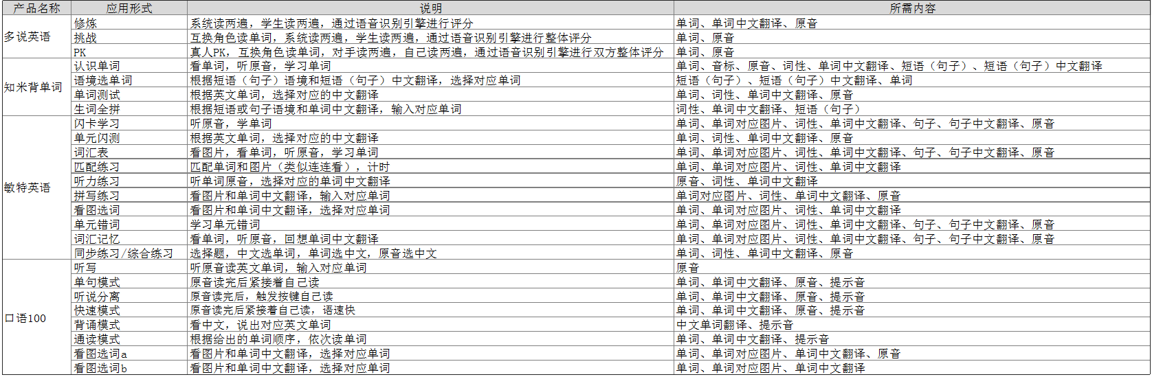 经验总结｜优秀的产品经理都具备的3种思维