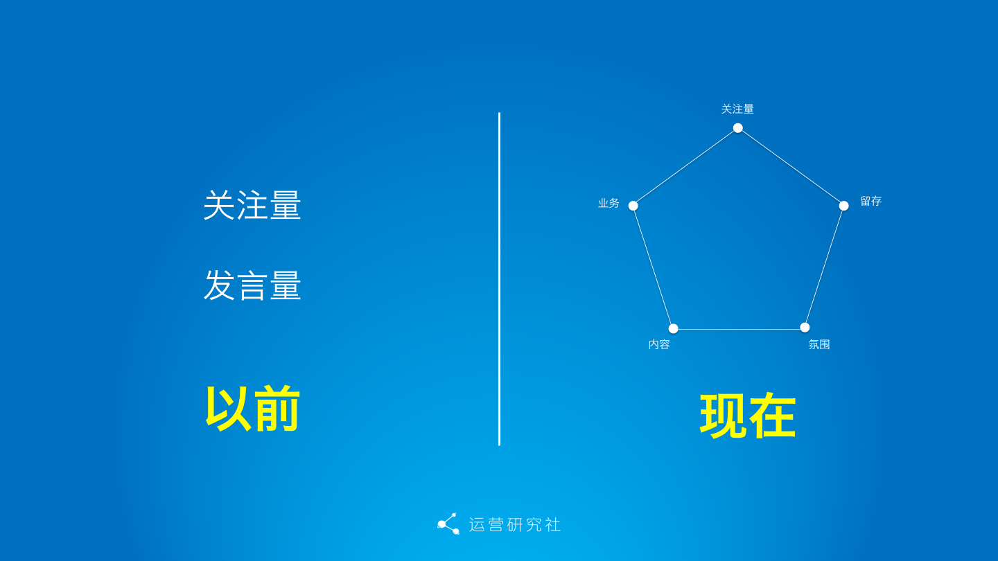 社群数据化：你运营的社群是好社群嘛？