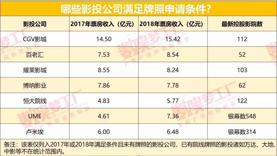 电影局新政收缩院线牌照，未来新增2万块银幕引忧虑？