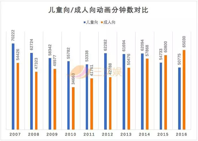 日本是怎么做少儿动画的？