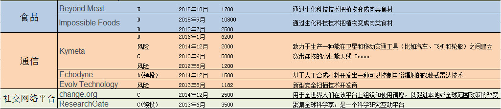 那家曾被比尔盖茨寄予厚望的“电池新贵”已破产, 但新能源依旧在挣扎中前行