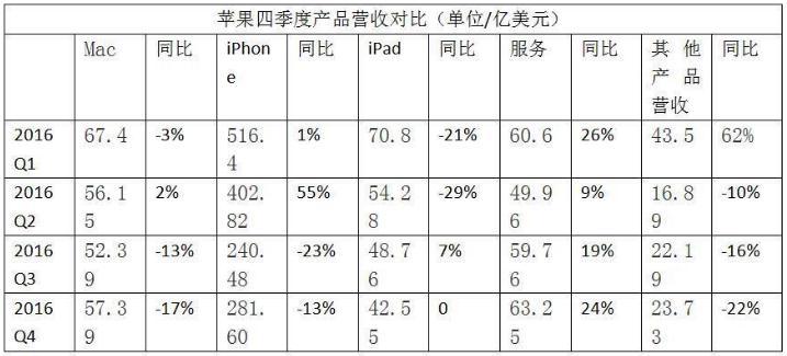 腾讯与苹果的游戏博弈，为何说是一场制定规则、瓜分生态的战争？