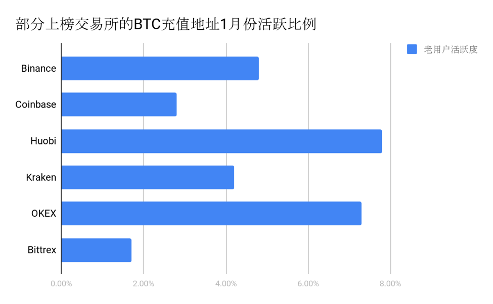 比特币暴涨急跌都是“巨鲸”控盘？链上数据揭露实情