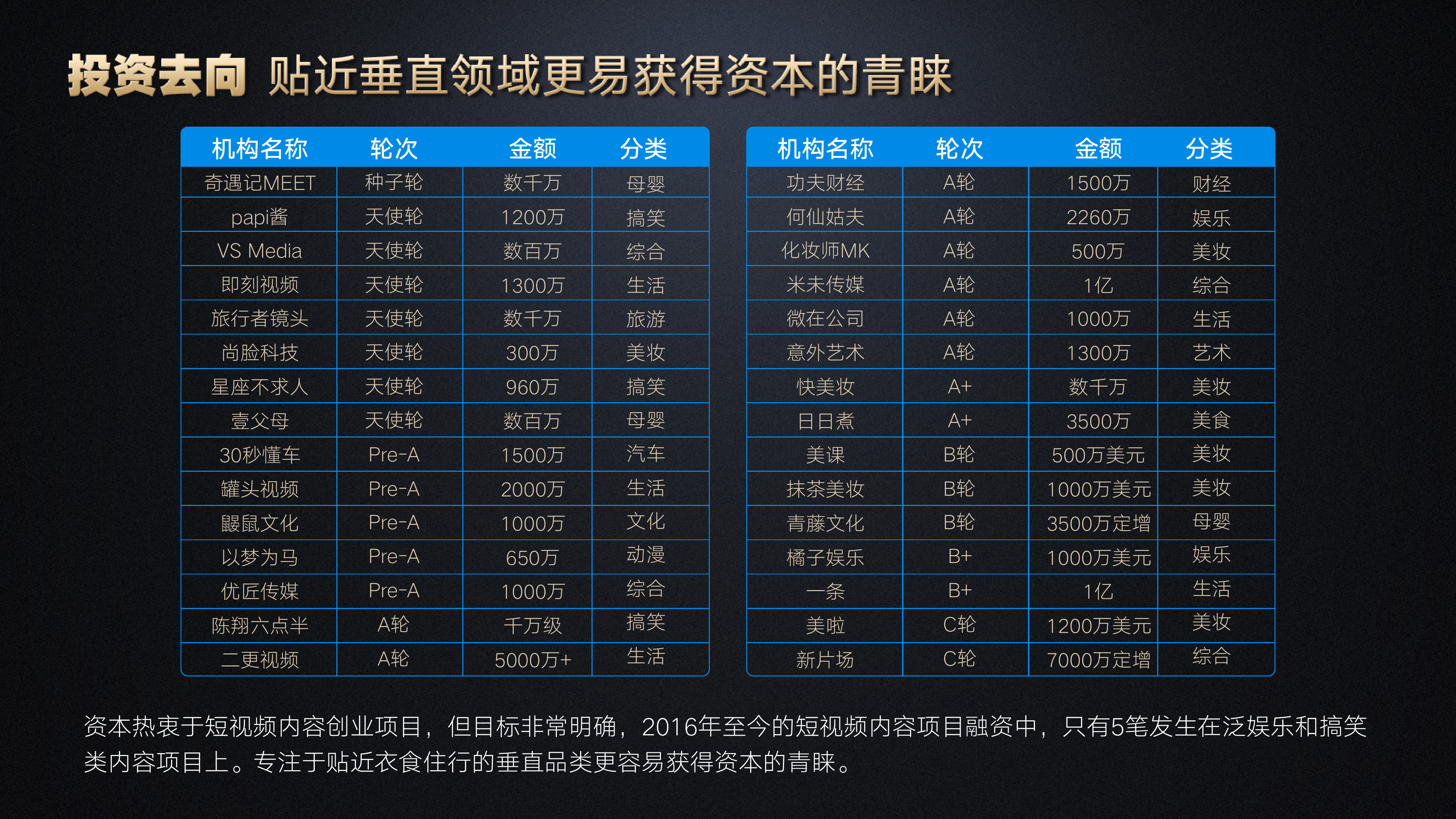 氪记2016 | 短视频行业放了一堆哑炮，爆发前夜到底谁准备好了？