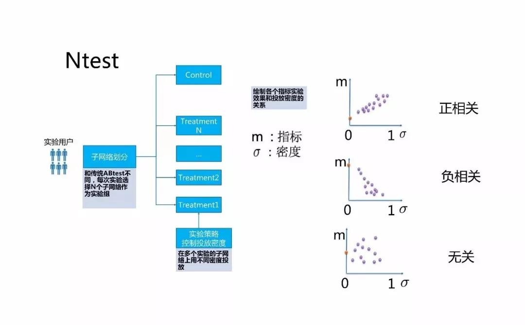 微信的机器学习与人工智能应用实践