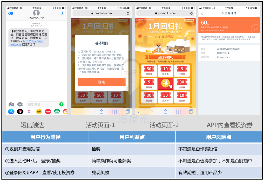 基于用户行为的增长逻辑：触动人心的运营策略