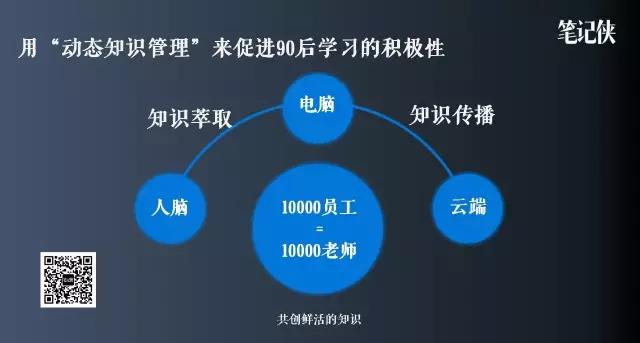 组织够不够灵活，就看90后敢不敢说