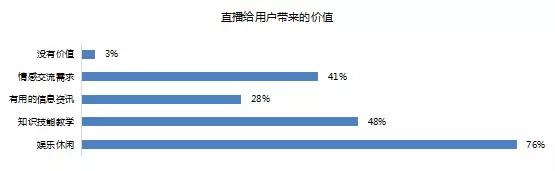 这里有一份关于4500多位主播的问卷调查，告诉你5个直播的真相