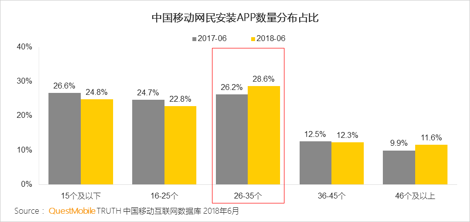 中国移动互联网2018半年大报告：上市潮背后的“存量江湖”争夺战