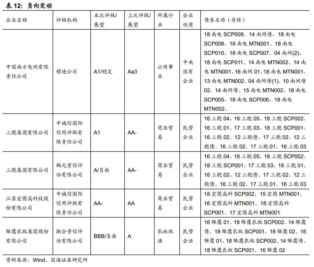 经济周期、行业政策、行业趋势、行业供需四个角度看房地产行业