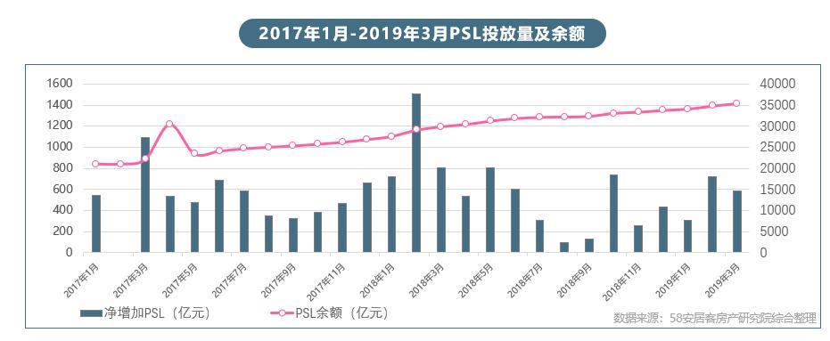 全国抢人大战升级，买房热度上涨但不及去年