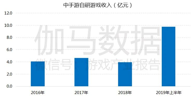 游戏市场企业研发竞争力报告：自主研发连年增长已占市场84%，研发竞争力15强分析