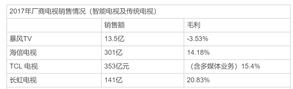 「赌徒」暴风的致命时刻 | 深氪·小败局