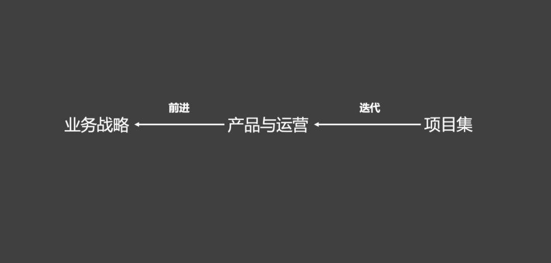 如何做好TO B产品？