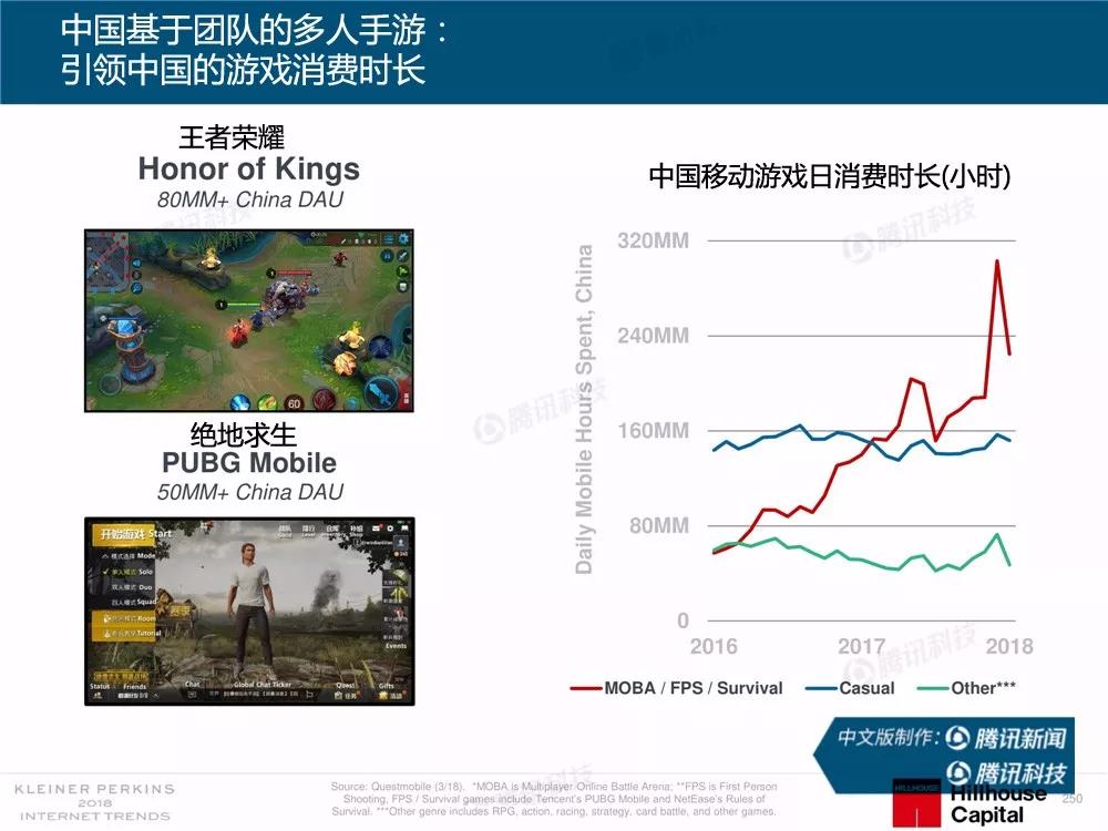 【完整版】2018互联网女皇趋势报告：全球互联网用户出现个位数增长