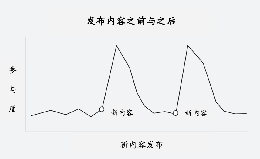 Adobe的首席产品官：优化产品的第一英里需要做的事