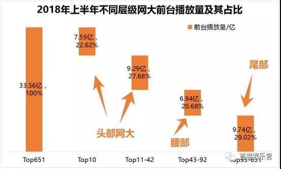 分账模式再升级，网大步入新起点