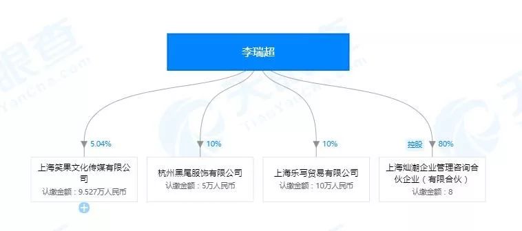 李诞新公司曝光：这位80后背后鲜为人知的生意版图