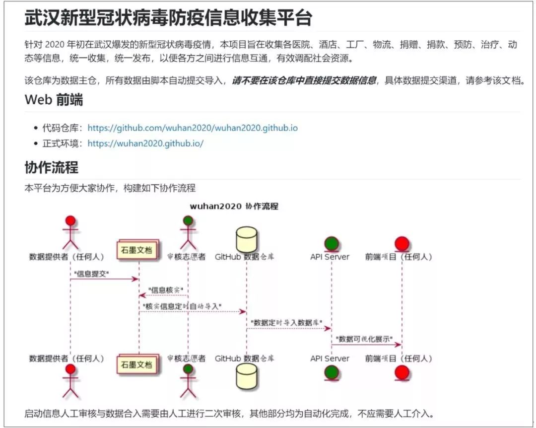 疫情中，那些来自民间的“谣言终结者”