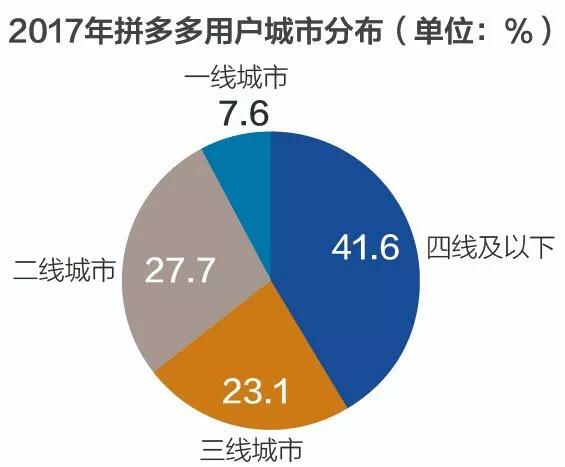 国庆消费高峰将至，我们做了这38张图，化解你对“消费降级”的误会