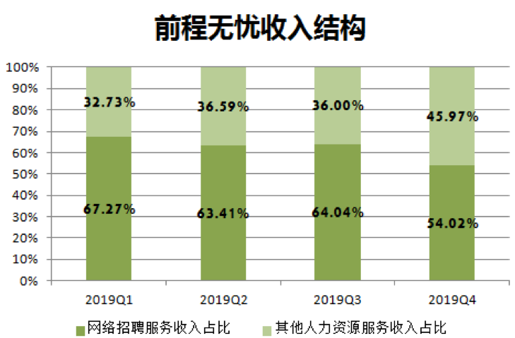 招聘比例_2022年天津教师招聘进面比例 注意2021年和平 北辰二招进面比1 5(2)