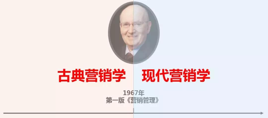 7分钟搞定120年营销进化史，我们都去装大师吧
