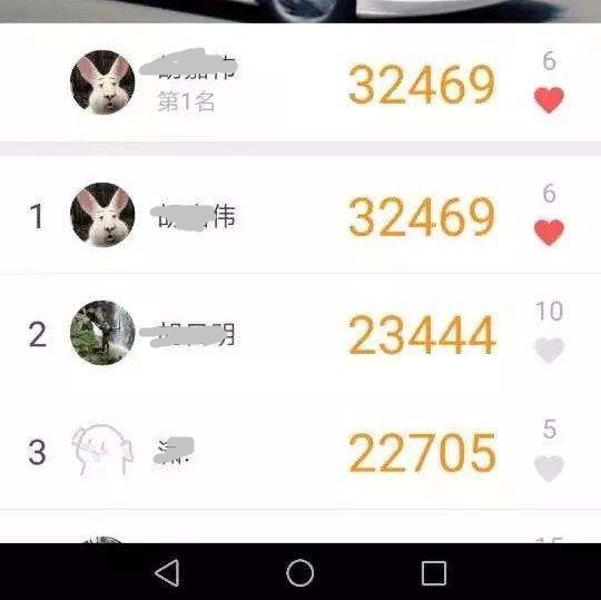 影响用户购买行为3种常见心理：恐惧心理、同侪压力、稀缺心理
