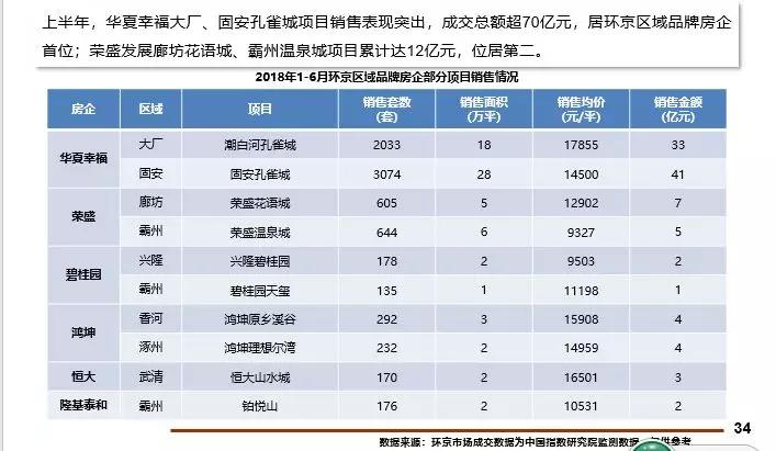 北京楼市上半年大考，及格线还是优等生?