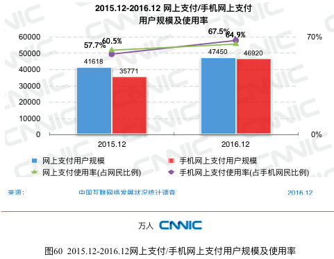 CNNIC报告：网民最常使用的APP是微信、QQ和淘宝