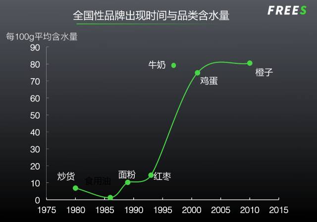 农业下半场：10万亿市场还有哪些千亿赛道？