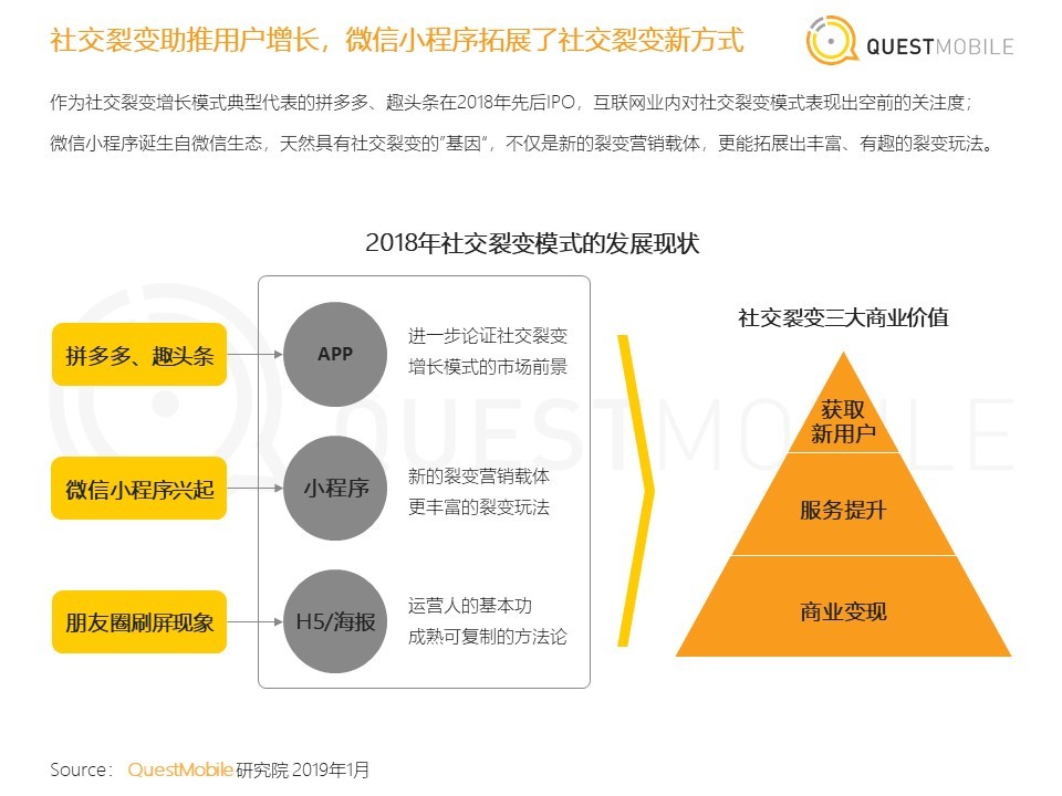 36氪首发 | QuestMobile《中国移动互联网2018年度大报告》