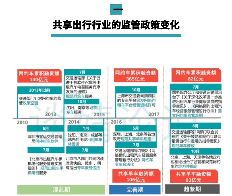 共享经济借助的最大红利是什么？