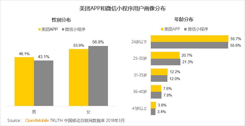 还在说互联网下半场？微信小程序、终端入口、用户下沉带来新流量