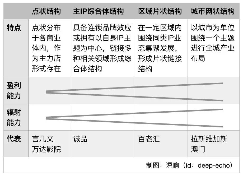 新金矿来了——“文旅地产”该怎么玩？